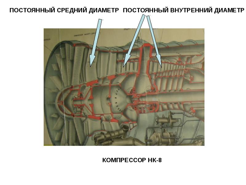 Презентация по компрессорам