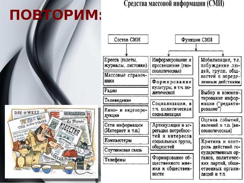 Средства массовой информации в политической системе презентация