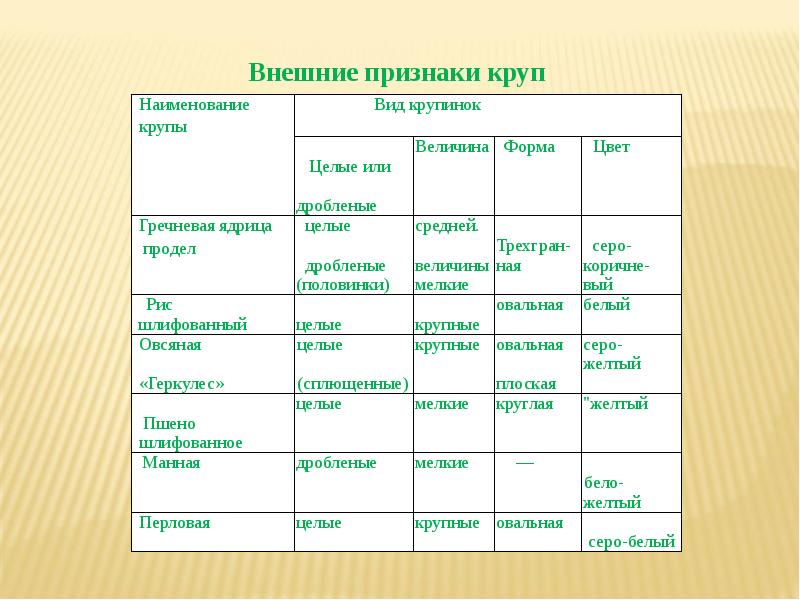 Технологическая карта блюда из круп бобовых и макаронных изделий