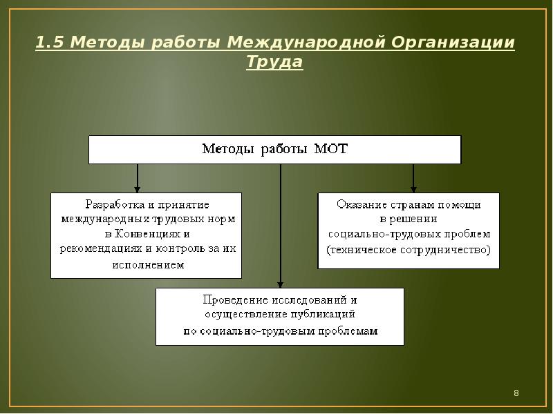 Международная организация труда презентация