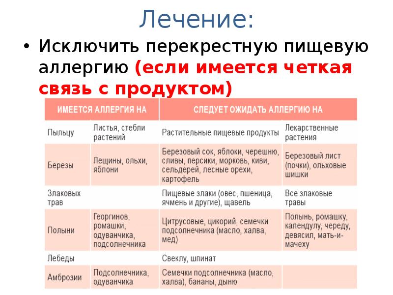 Аллергический ринит презентация