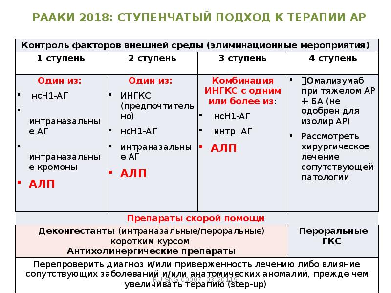 Аллергический ринит презентация