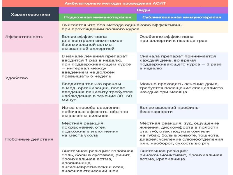 Аллергический ринит презентация