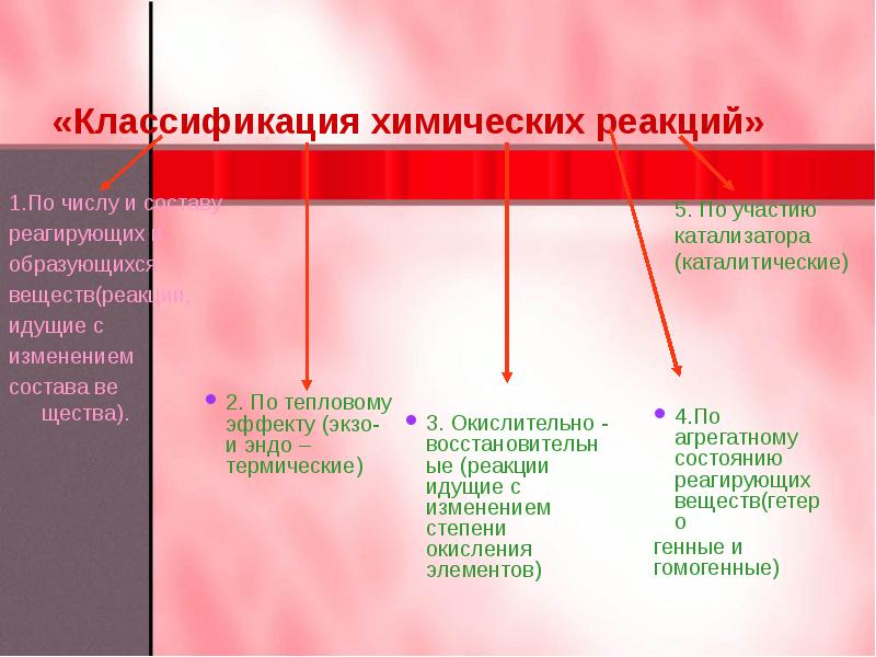 Как классифицируют реакции по тепловому эффекту. Классификация по тепловому эффекту. классификация реакций по тепловому эффекту. классификация хим реакций по тепловому эффекту. по числу и составу реагирующих и образующихся веществ.