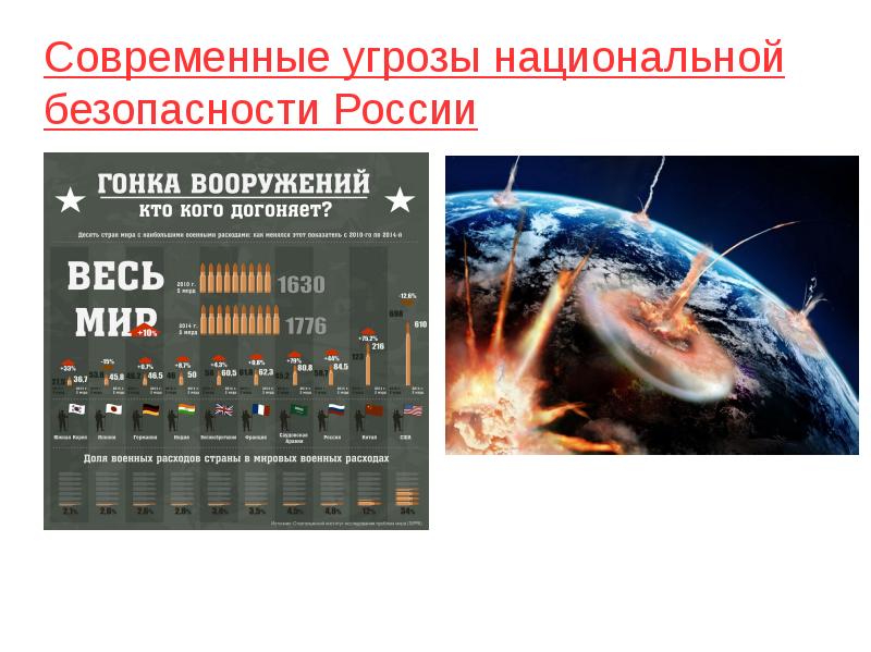 Опасности современных войн