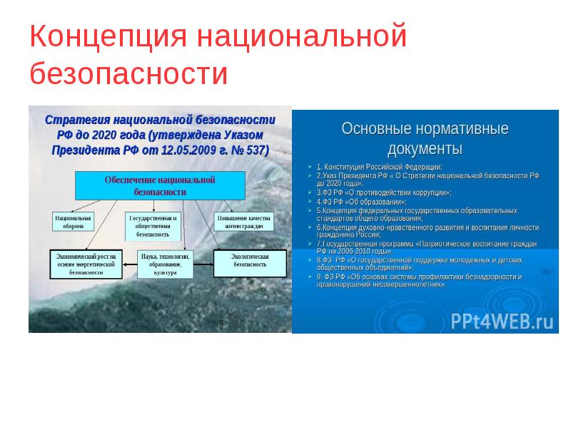 Система национальной безопасности российской федерации презентация