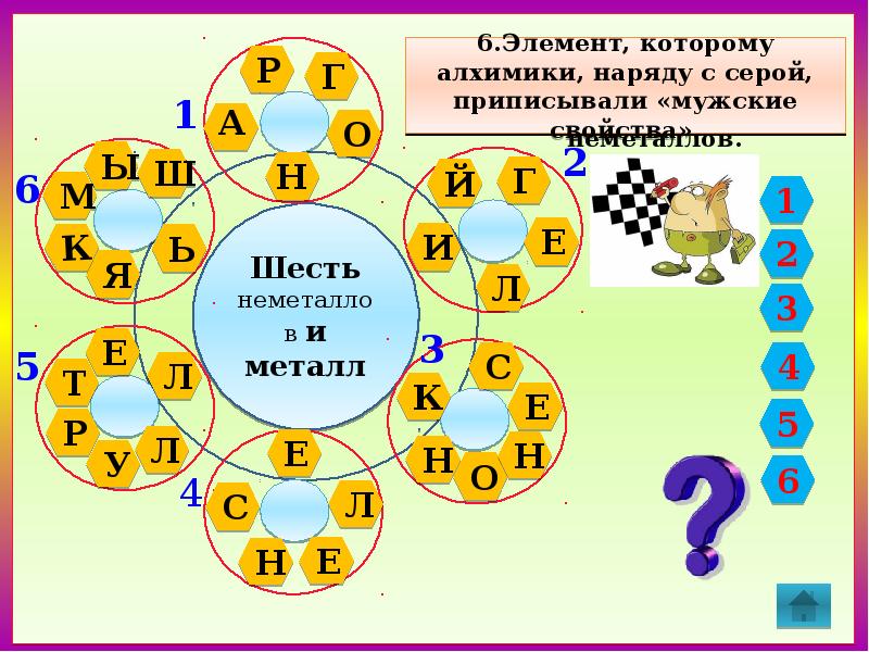 Химический турнир презентация