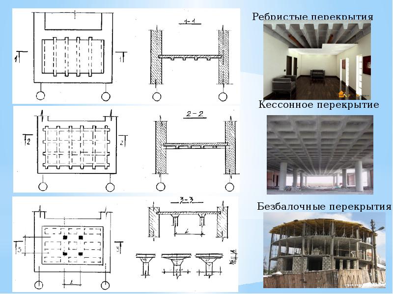 Кессонные перекрытия из монолитного железобетона схема