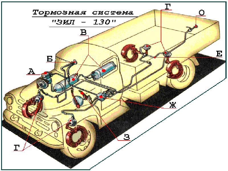 Пневматическая тормозная система презентация - 95 фото