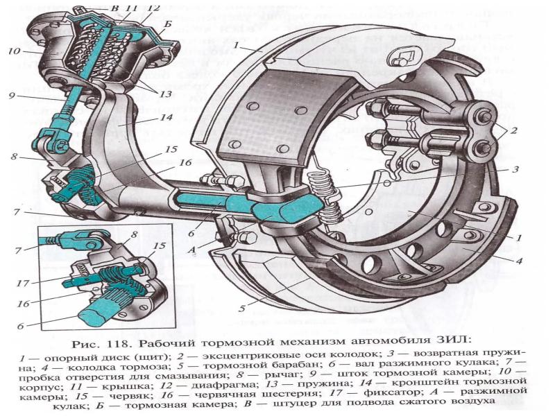 Воздух тормозной. Тормозной привод. Электрический тормозной привод. Пневматические барабанные тормоза устройство. Пневматический тормоз доклад.