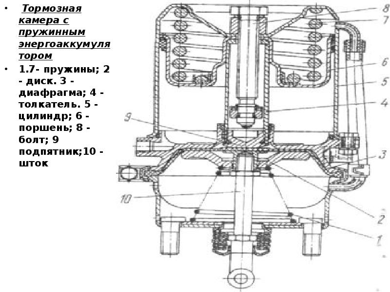 Схема тормозной камеры с пружинным энергоаккумулятором