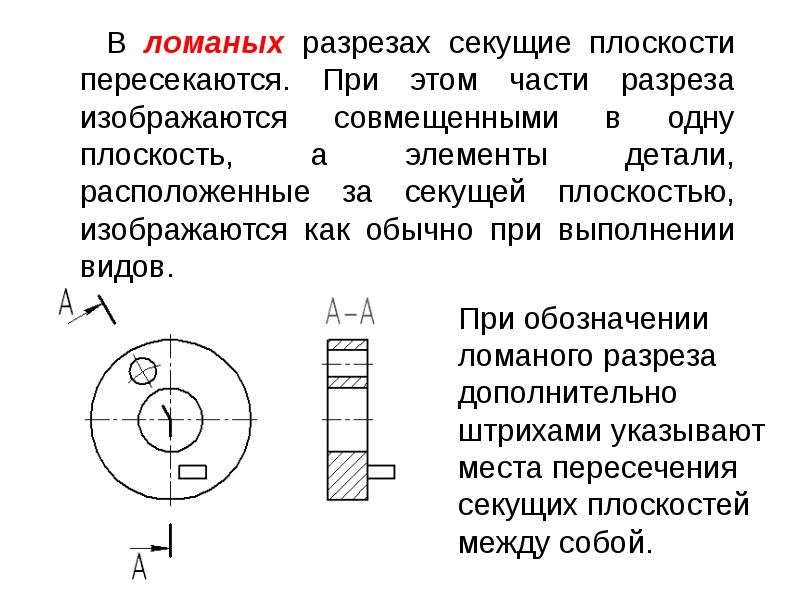 Типы разрезов. Ломаный разрез на чертеже секущие плоскости пересекаются. Маркировка ломаного разреза. У ломаного разреза секущие плоскости. Ломаные разрезы это разрезы секущие плоскости которых располагаются.