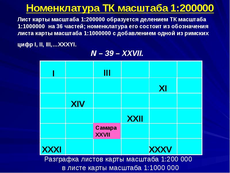 Карта масштаба 1 200000