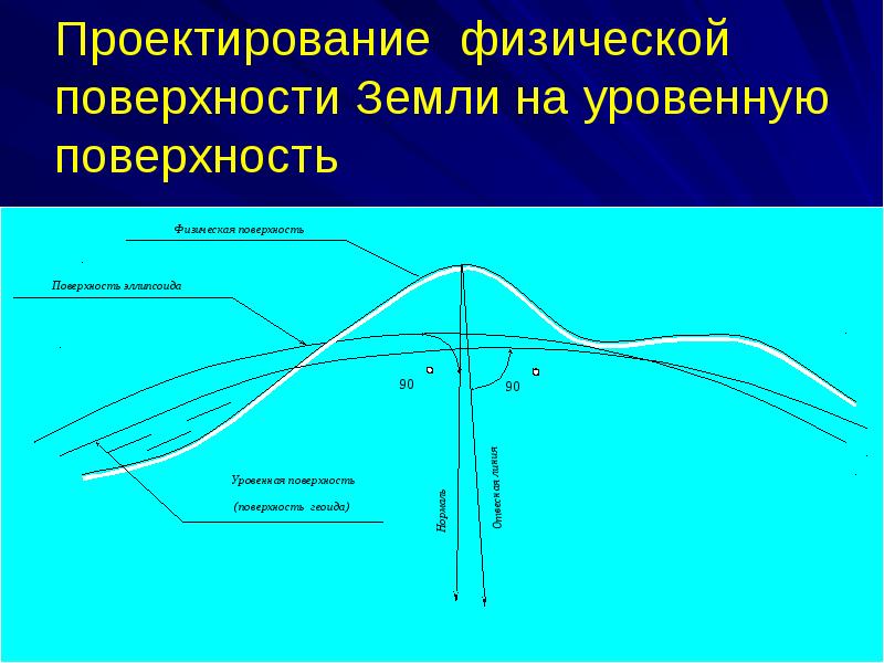 Проектирование физической поверхности Земли на уровенную поверхность