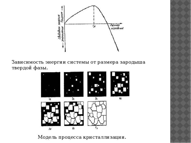 Схема процесса кристаллизации. Процесс кристаллизации материаловедение. Зависимость энергии системы от размера зародыша твердой фазы. Макеты по материаловедению.