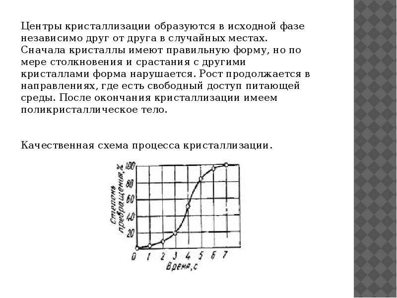 кристаллизации сила