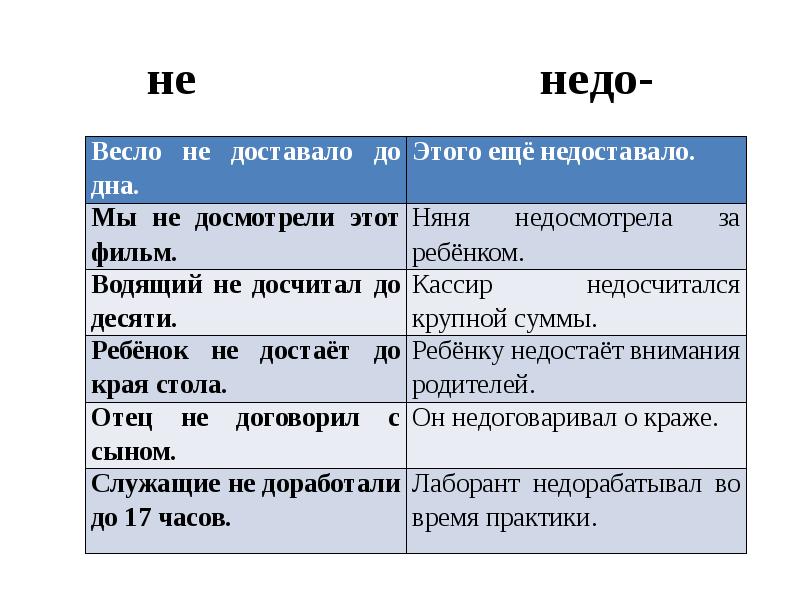 Недо и не до правило