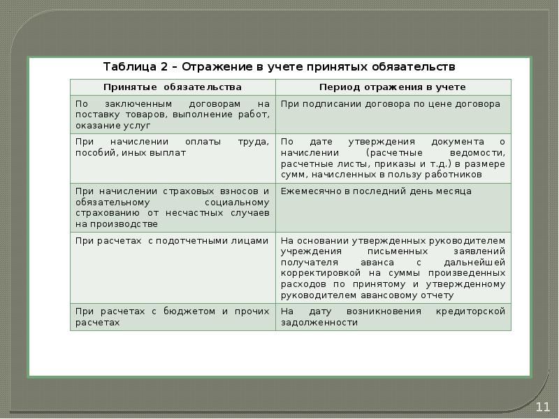 Презентация бухгалтерский учет в бюджетных организациях