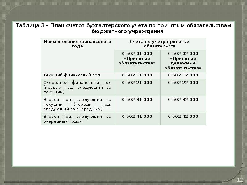 Презентация бухгалтерский учет в бюджетных организациях