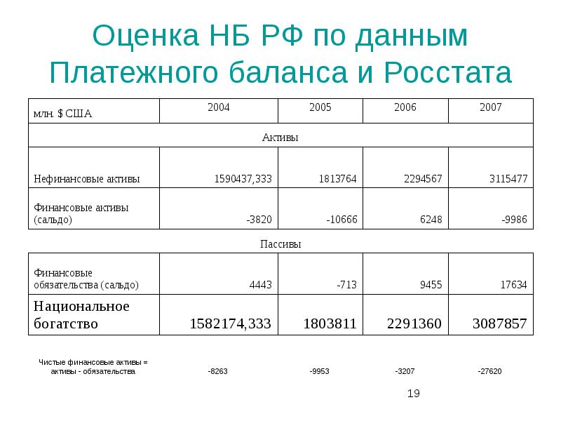 Национальное богатство презентация