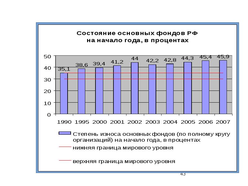 Процент достаток