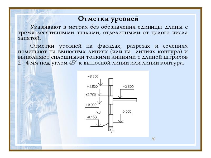 Отметки уровня на чертежах