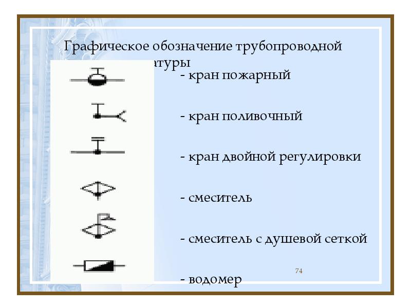 Запорная арматура на чертежах обозначение