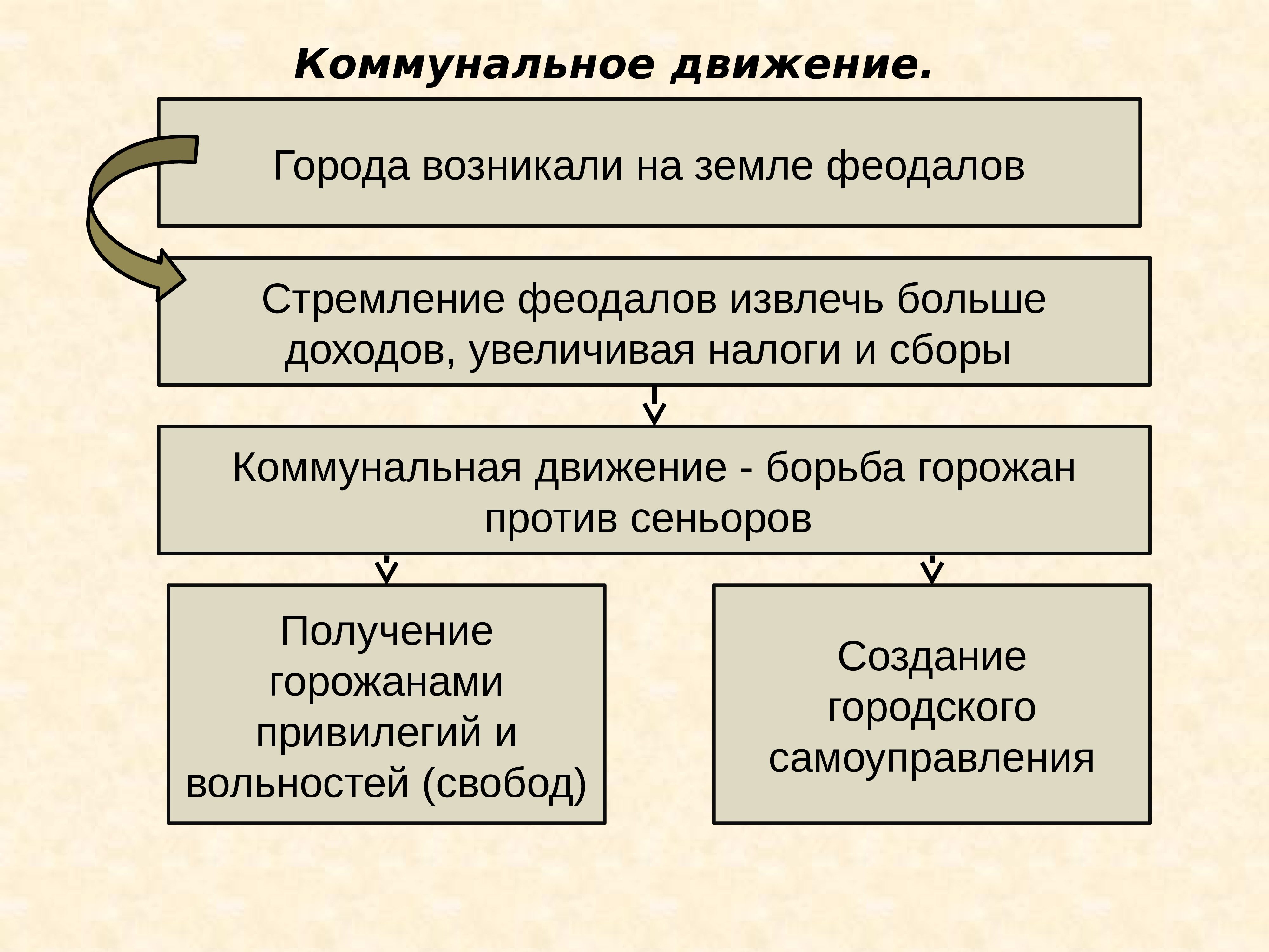 Расцвет и кризис западноевропейского христианского мира презентация 10 класс