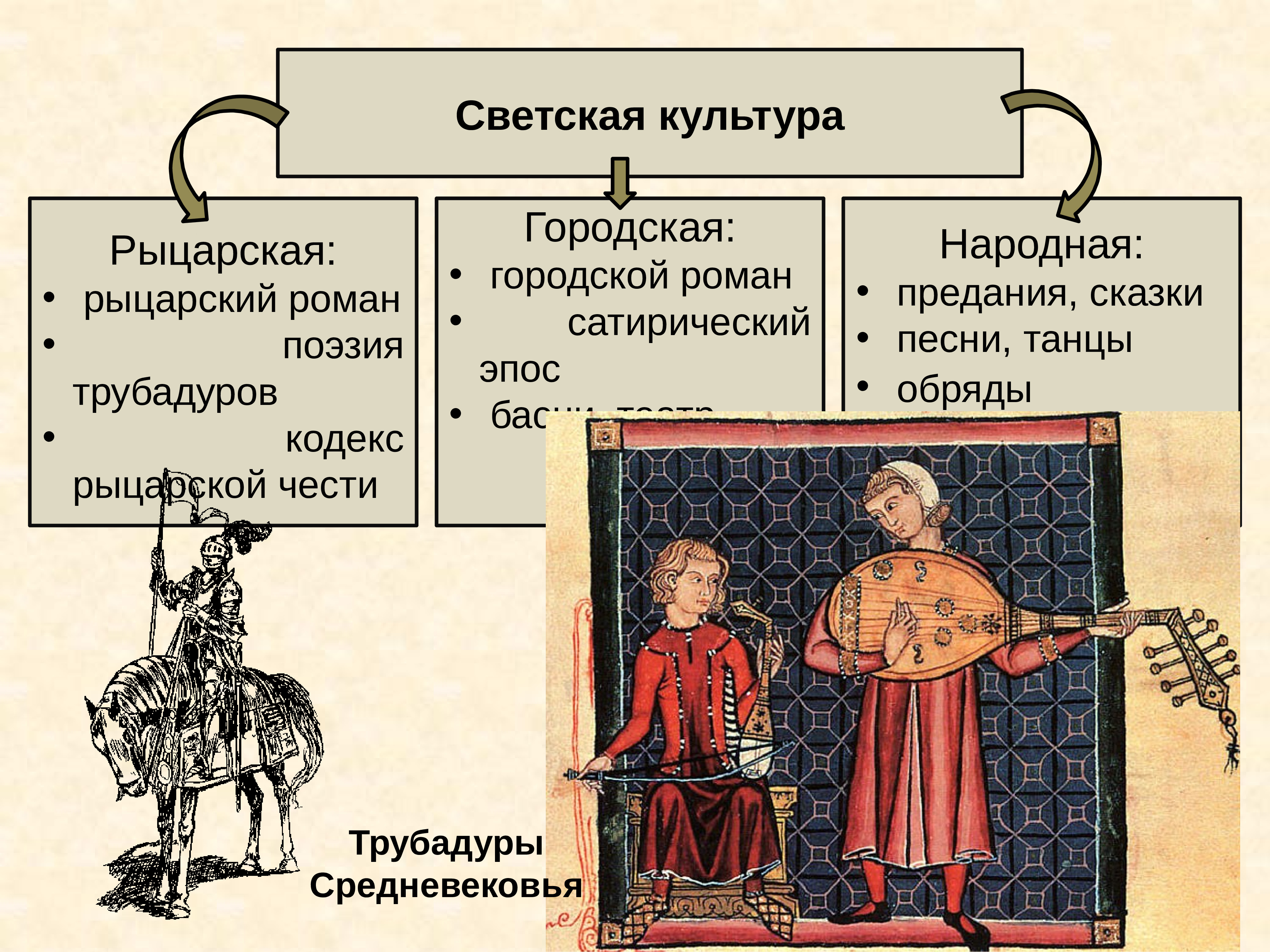 Расцвет и кризис западноевропейского христианского мира презентация 10 класс