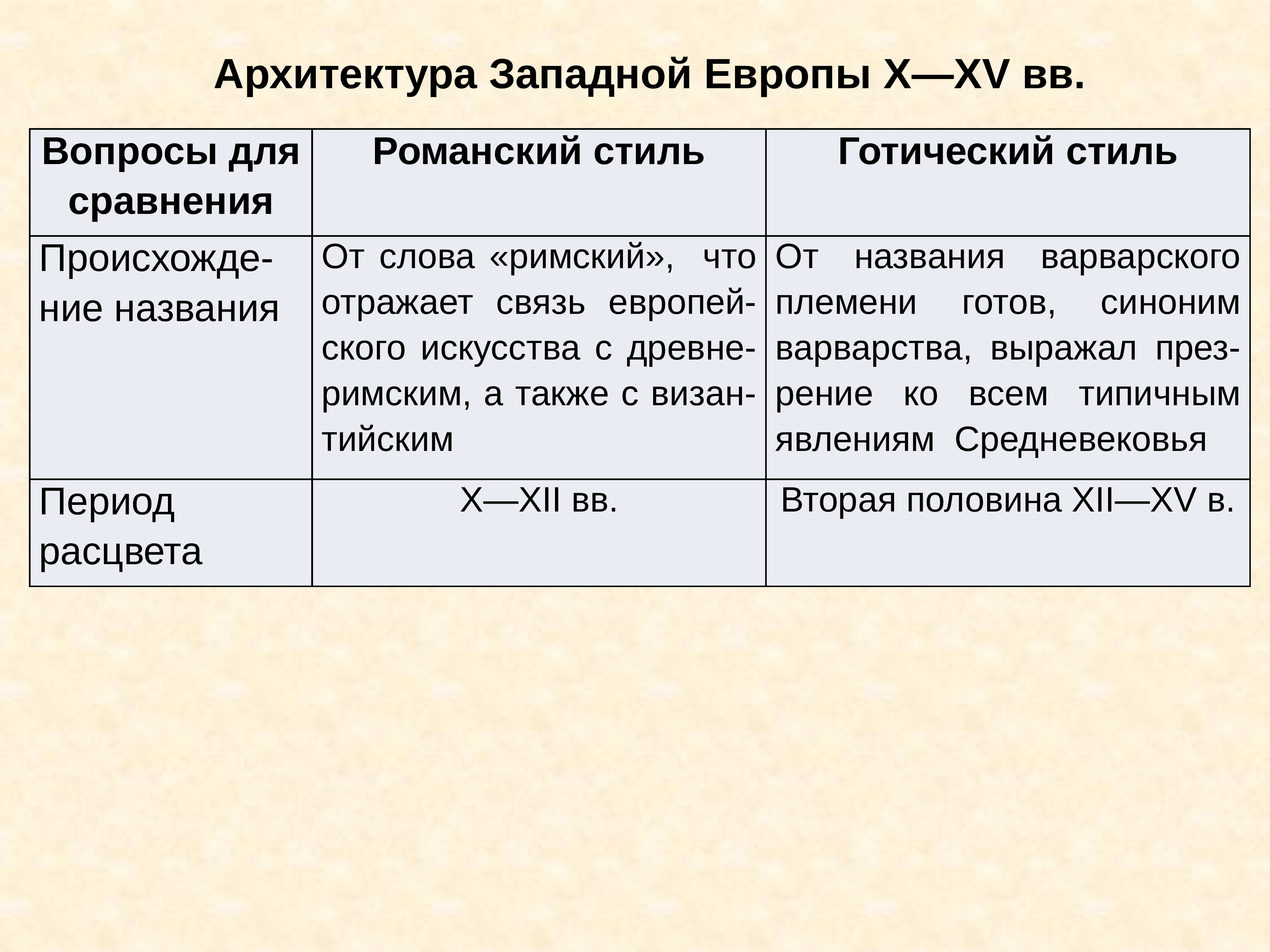 Таблица для сопоставления романского и готического соборов по отдельным частям их плана 6 класс