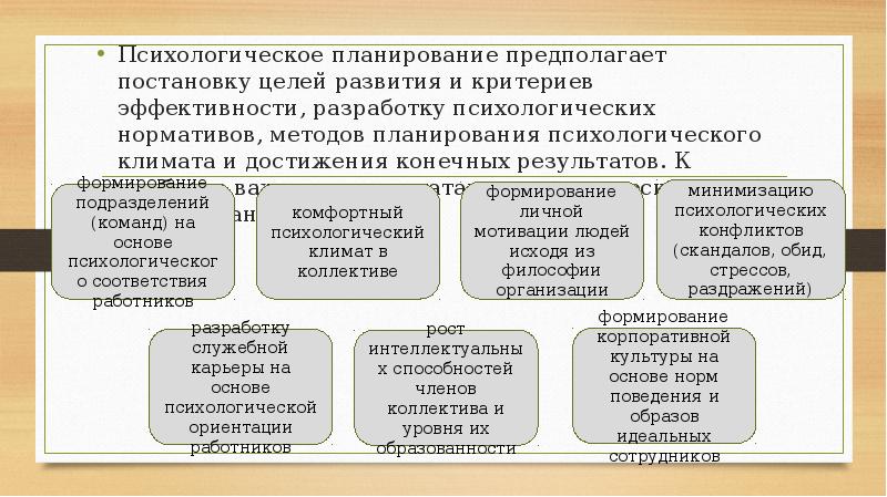 Социально психологический норматив это