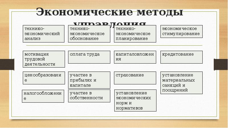 Методы управления персоналом презентация