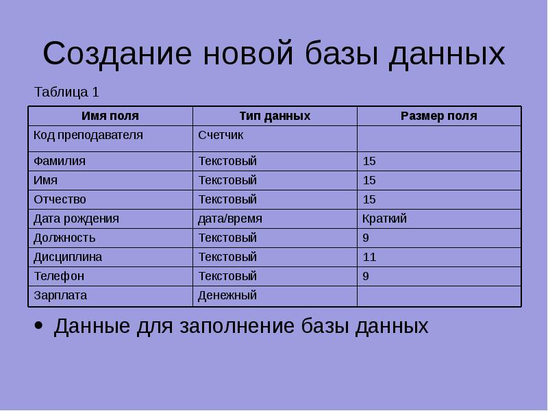 С помощью какого инструмента создаются объектно зависимые ломтики большого изображения