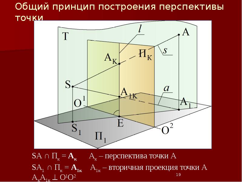 Линейная плоскость