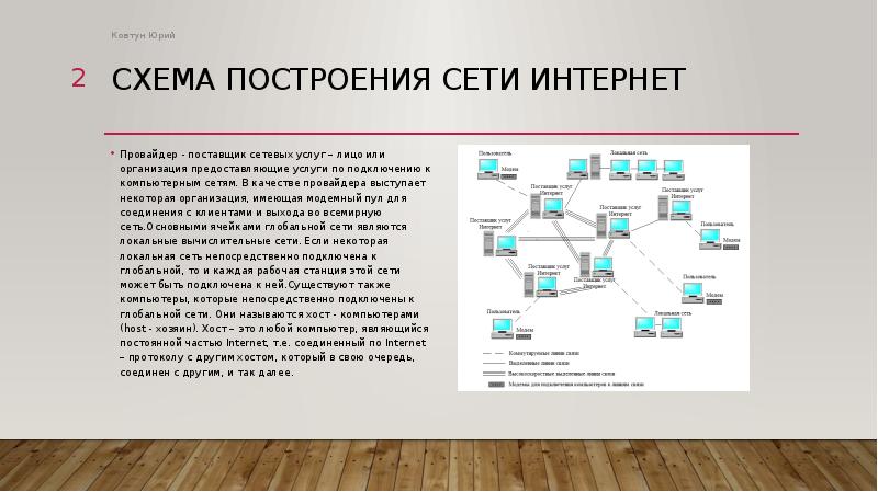 Проект на тему компьютерные сети