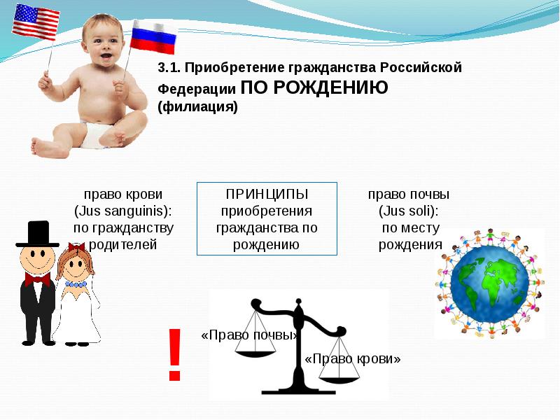 Напишите термин который описывает гражданство ребенка в ситуации изображенной на рисунке