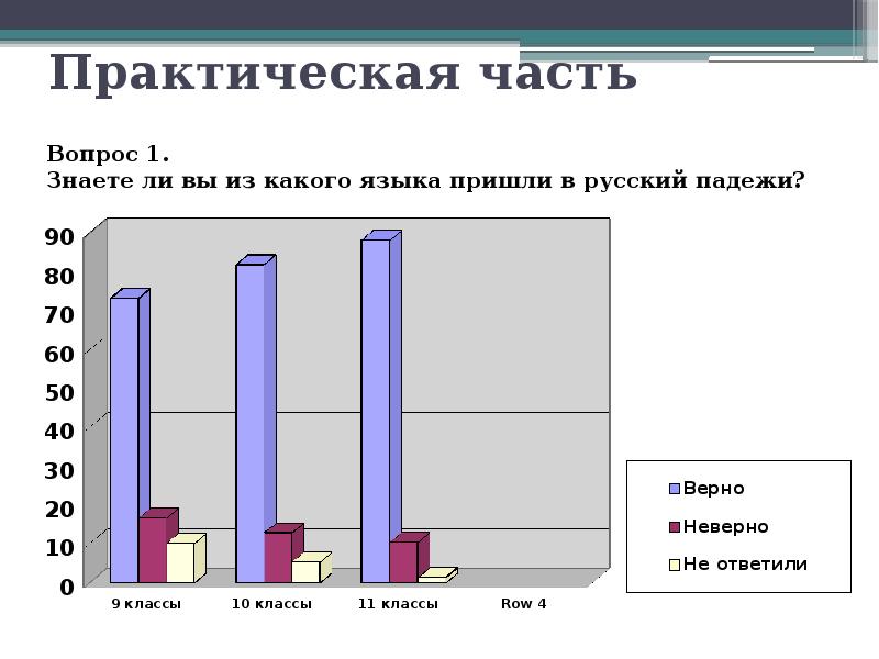 Проект на тему история падежей 5 класс