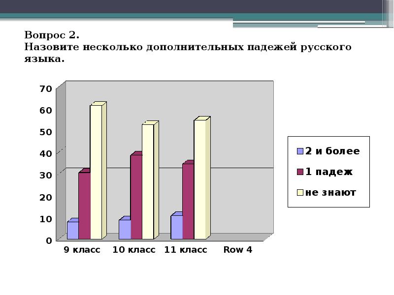 История падежей проект 5 класс