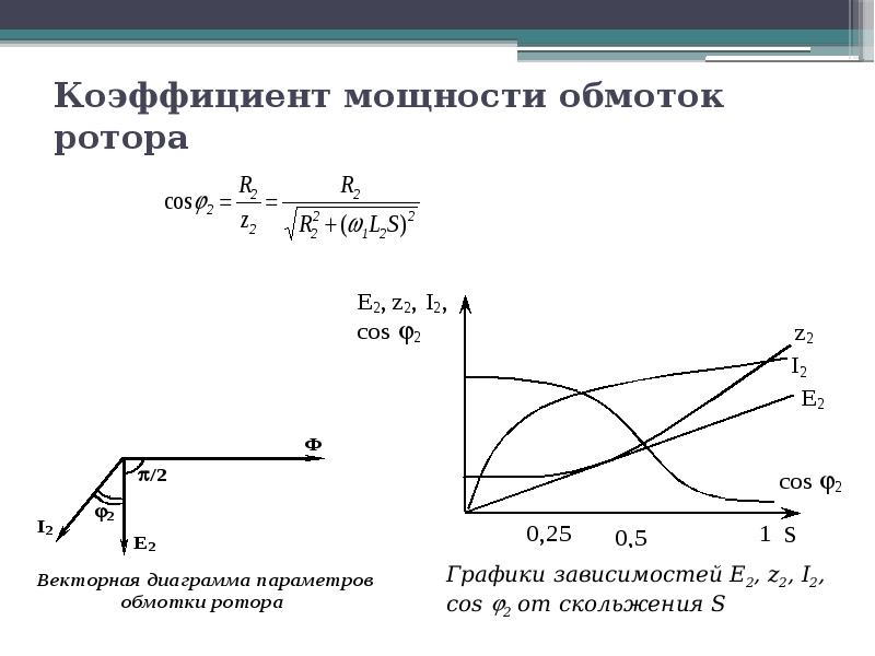 Однофазные асинхронные двигатели кратко