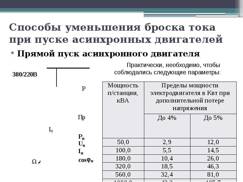 Классификация асинхронных двигателей. Номинальный ток асинхронного двигателя формула. Потери в асинхронном двигателе. Механические потери асинхронного двигателя.