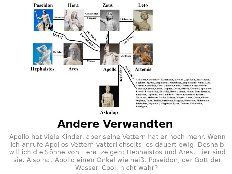 Andere Verwandten
Apollo hat viele Kinder, aber seine Vettern hat er Andere Verwandten
Apollo hat viele Kinder, aber seine Vettern hat er