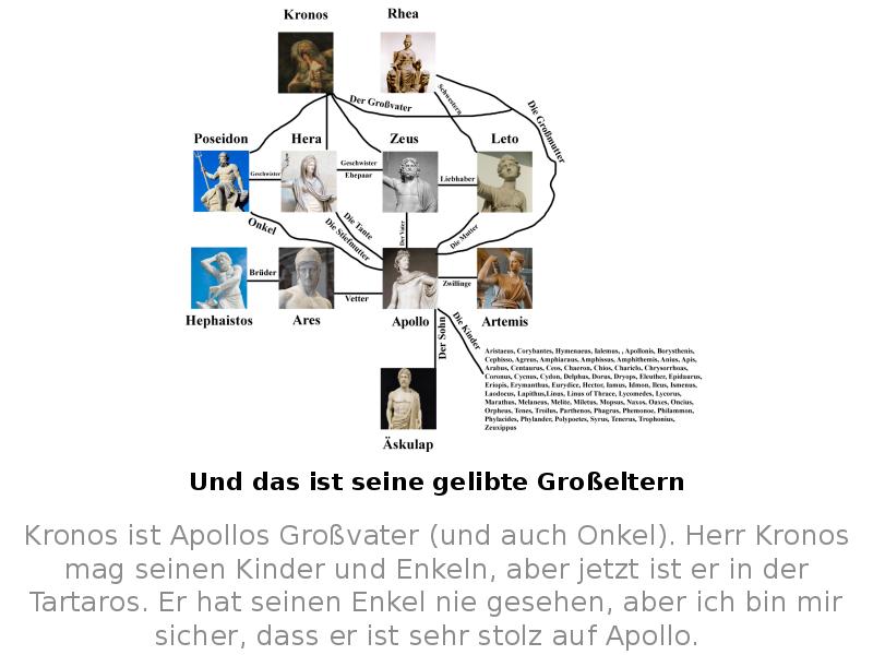 Und das ist seine gelibte Großeltern
Kronos ist Apollos Großvater (und Und das ist seine gelibte Großeltern
Kronos ist Apollos Großvater (und