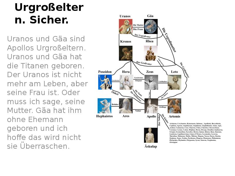 Urgroßeltern. Sicher.
Uranos und Gäa sind Apollos Urgroßeltern. Uranos und Gäa Urgroßeltern. Sicher.
Uranos und Gäa sind Apollos Urgroßeltern. Uranos und Gäa
