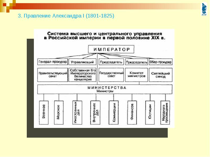 Схема управления александра 1