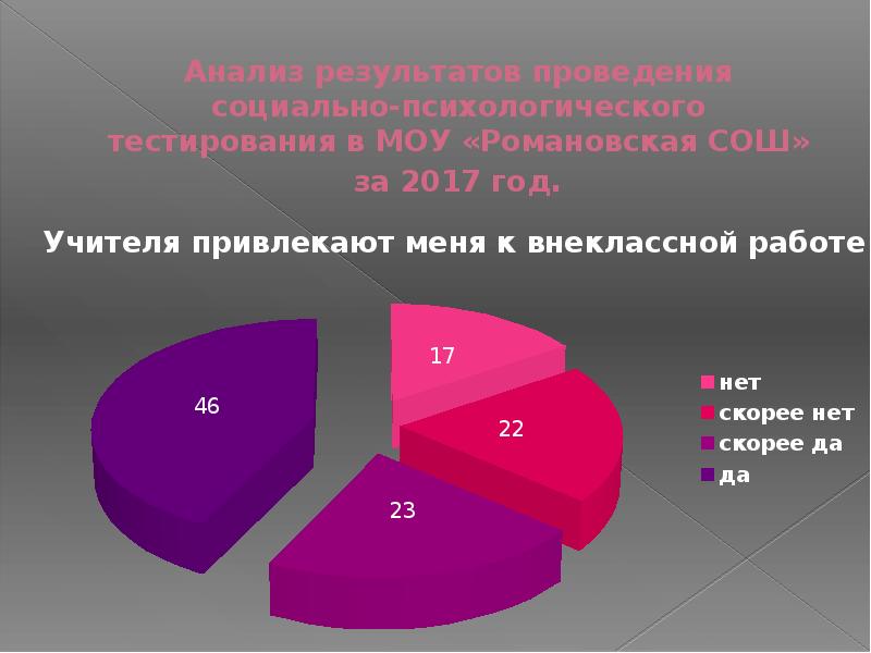 Факторы молодежной преступности. Социальные факторы подростков. Статистика употребления пав в России. Процент подростков с вызывающим поведением. Статистика аддиктивного поведения в Чайковском.