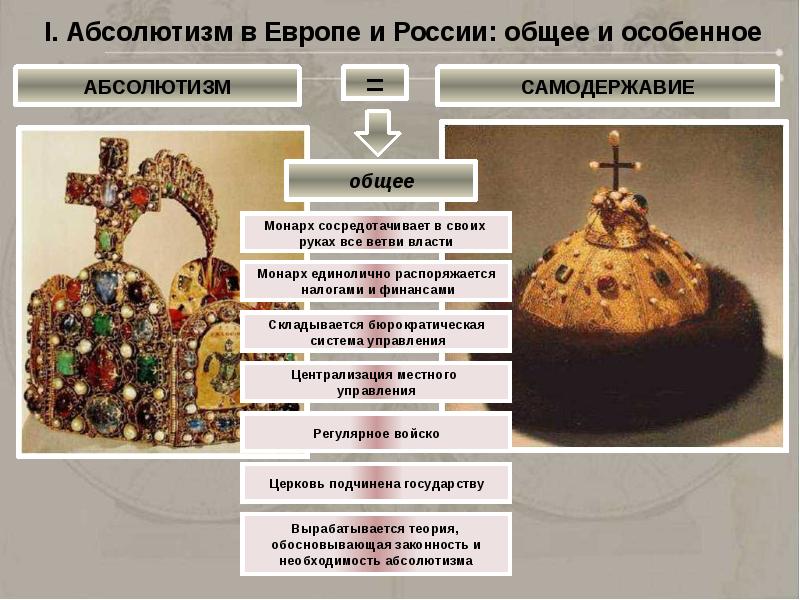 Абсолютная монархия схема