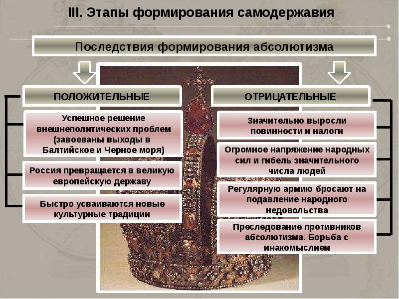 Проект на тему укрепление самодержавной власти в россии в 17 веке