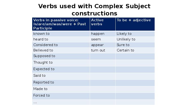 Complex subject презентация