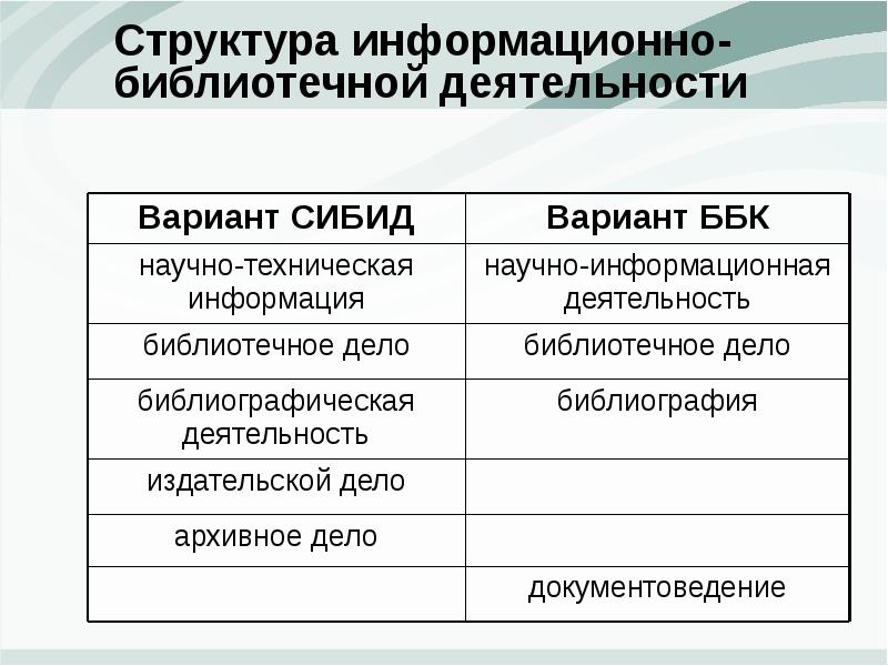 Библиотечно информационная деятельность программа. Библиотечно информационная деятельность программа
