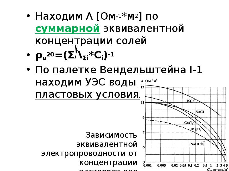 Эквивалентная концентрация. Уэс пластовой воды. Палетка для определения Уэс пластовой воды. Эквивалентная концентрация соли. Уэс воды и нефти.